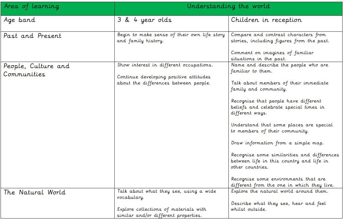 New EYFS Framework